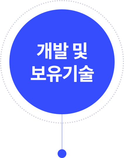 개발 및 보유기술