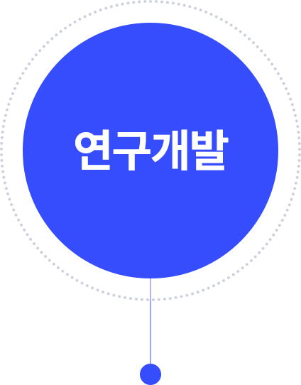 연구개발